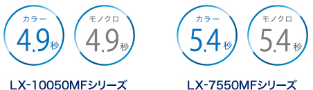 ファーストコピーが速く、待ち時間が少ない