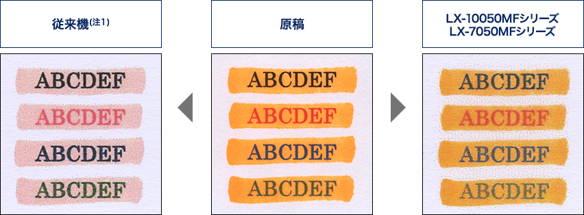蛍光ペンも読み取り、コピーで再現