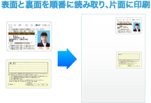 表面と裏面を順番に読み取り、片面に印刷