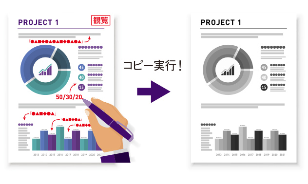 赤色や赤文字だけを消去してコピーができる、赤色消去機能