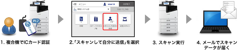 スキャンして、自分に添付メール送信