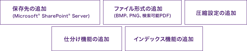 Epson Print Admin Advanced Workflow