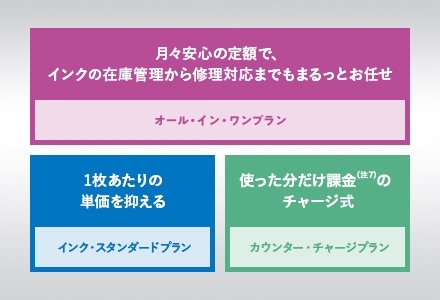 ニーズに合わせて選べる、3つのサービスプラン！
