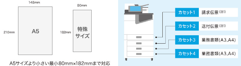 特殊サイズの用紙もカセットにセット可能