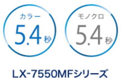 ファーストコピーが速く、待ち時間が少ない