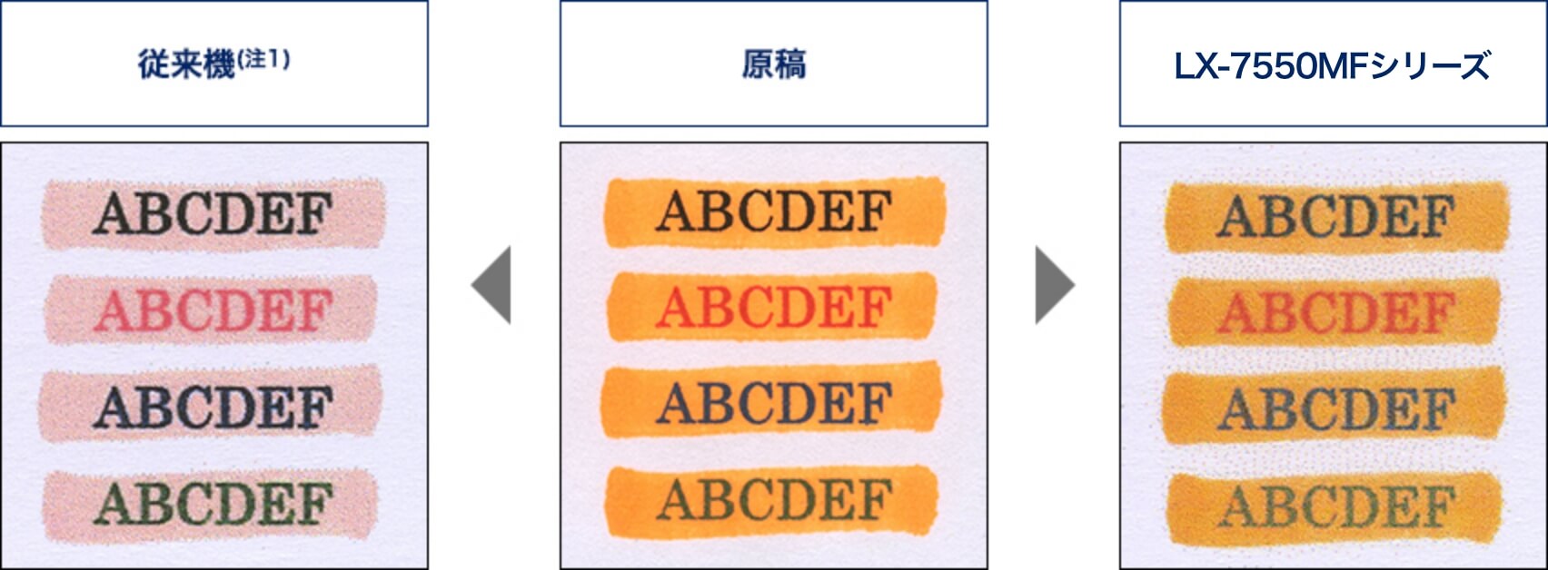蛍光ペンも読み取り、コピーで再現