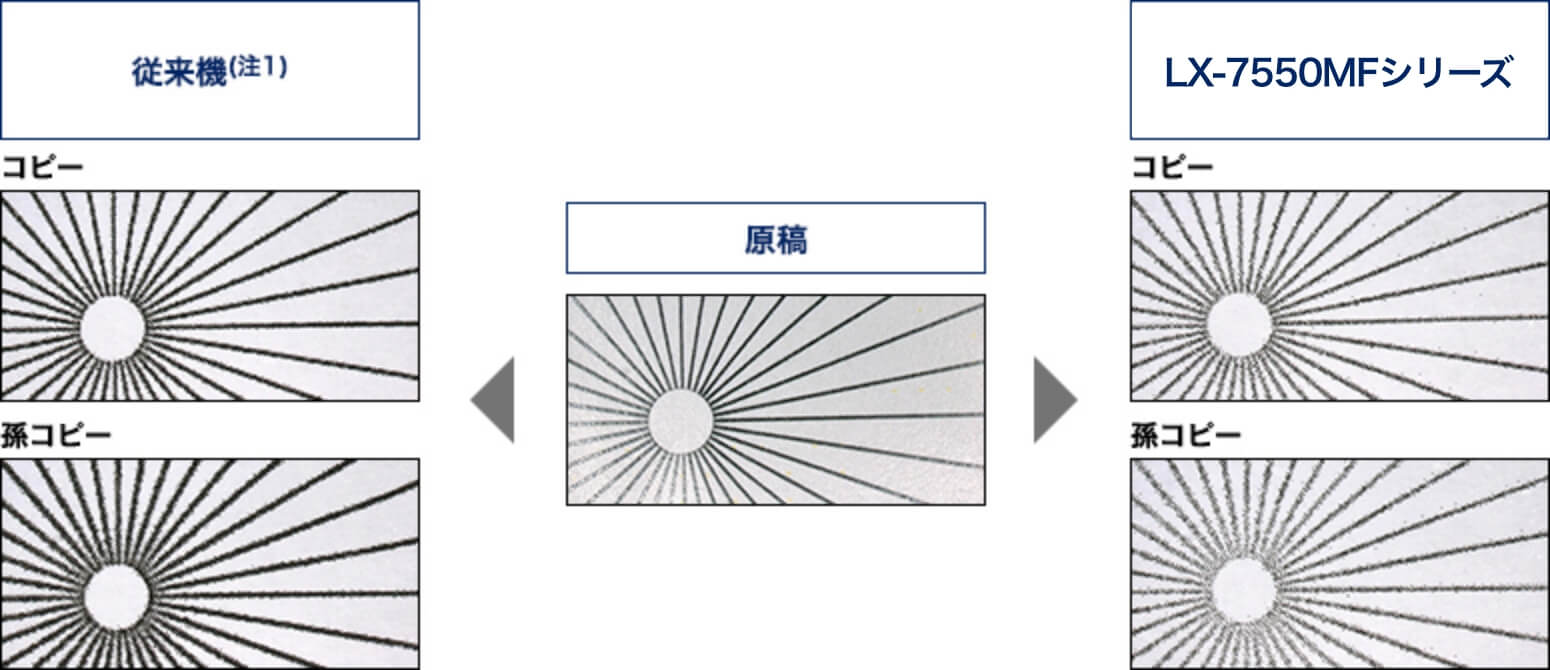 繰り返しコピーによるつぶれや太りを低減