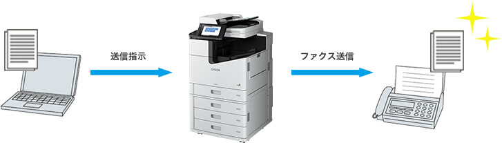 PCからファクスを直接送信できる、PCファクス送信