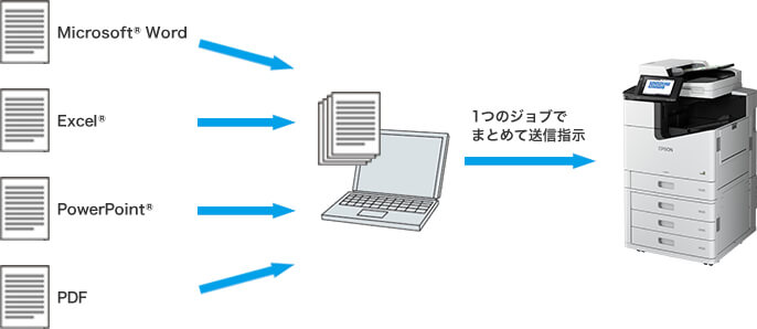 PCからファクスを直接送信できる、PCファクス送信