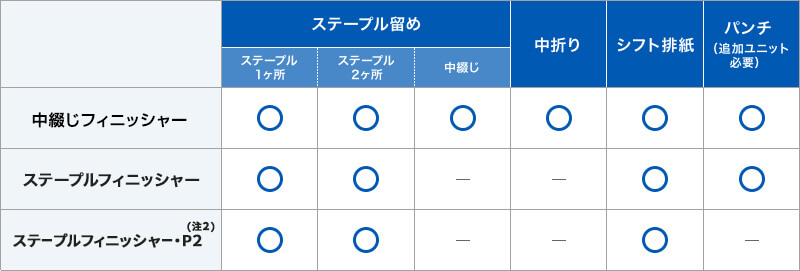 選べるフィニッシャーラインナップ