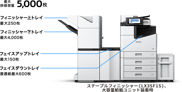 効率を高める、大量給排紙