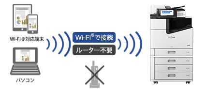 無線LAN環境がなくても大丈夫。Wi-Fi Direct&reg;対応