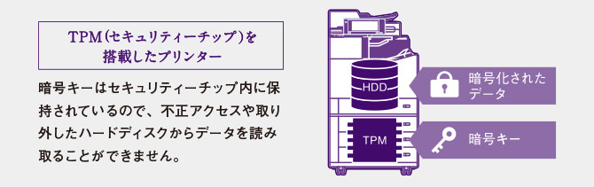 TPM（セキュリティーチップ）搭載で、セキュリティーをさらに強化