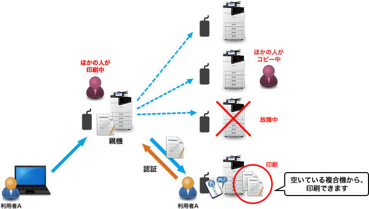 Epson Print Admin Serverless　どこでも印刷