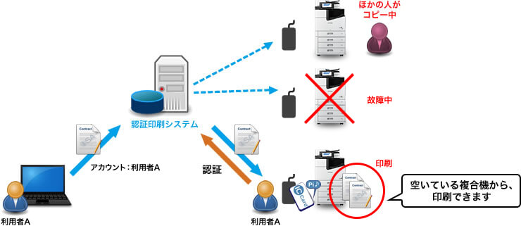 Epson Print Admin　どこでも印刷