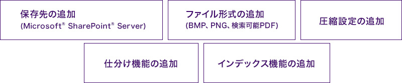 Epson Print Admin Advanced Workflow