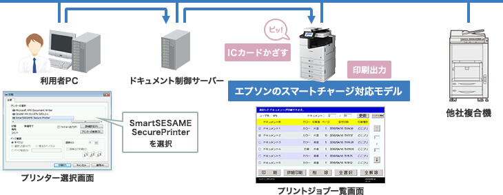 シーイーシー社製認証印刷