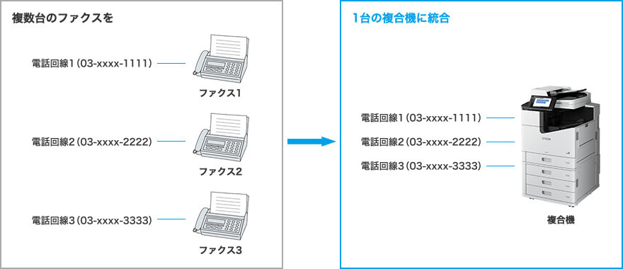 複数台のファクスを統合