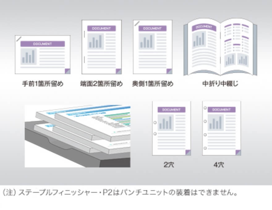 大幅に進化したフィニッシャー（注8）で面倒な作業を効率化！