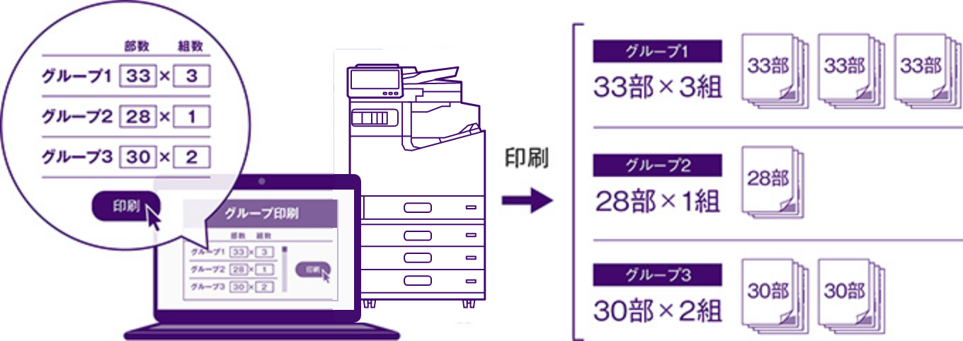 部数印刷を効率化する、グループ印刷機能