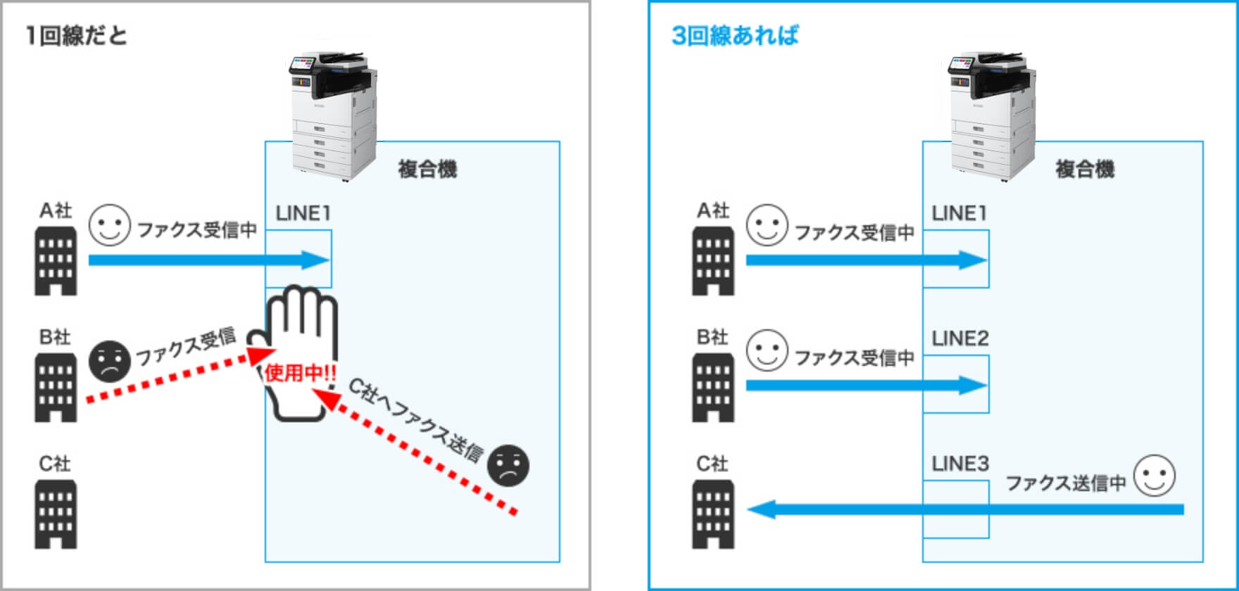 1回線のイメージ 3回線のイメージ