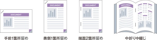ホッチキス留めの方法 手前1箇所留め 奥側1箇所留め 端面2箇所留め 中折り中綴じ イメージ