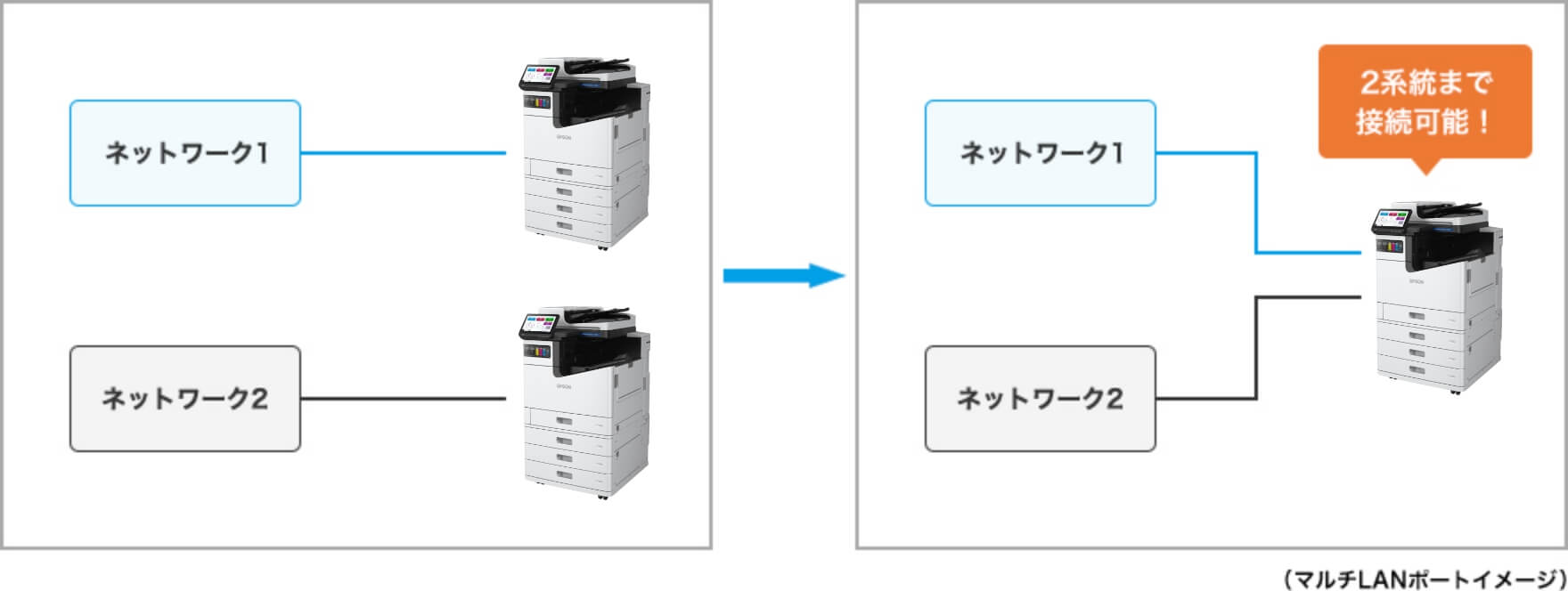 マルチLANポートイメージ