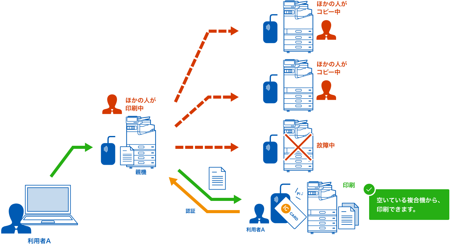 Epson Print Admin Serverless　どこでも印刷