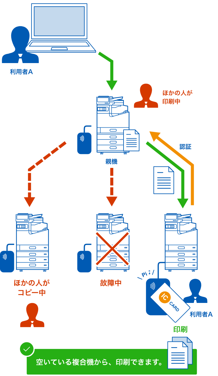 Epson Print Admin Serverless　どこでも印刷
