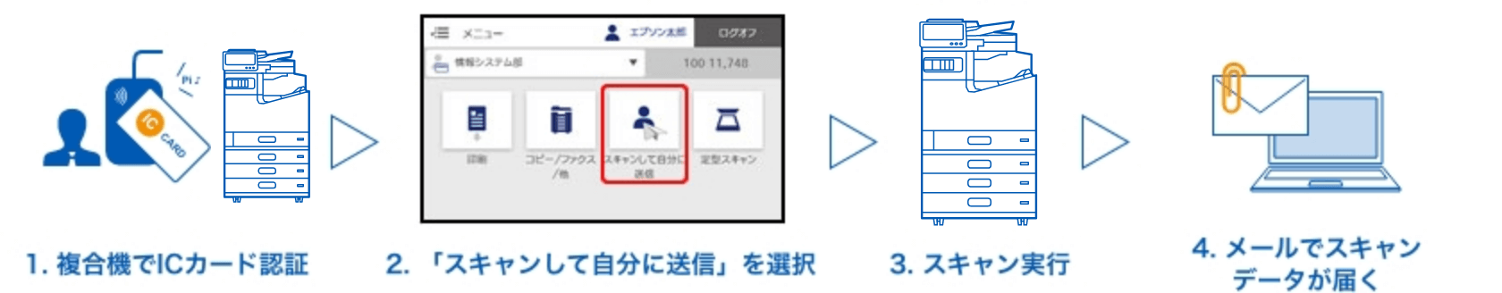 利用履歴を定期的にレポート