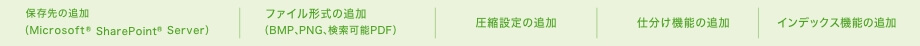 保存先の追加、ファイル形式の追加、圧縮設定の追加、仕分け機能の追加、インデックス機能の追加