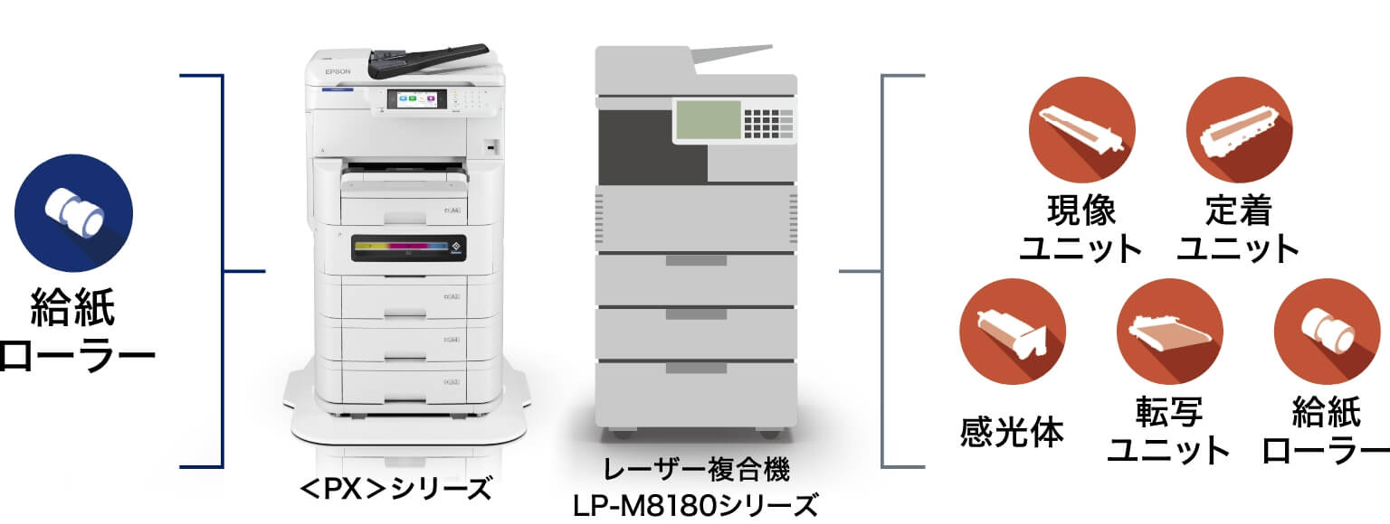 環境負荷の低減に貢献する省資源