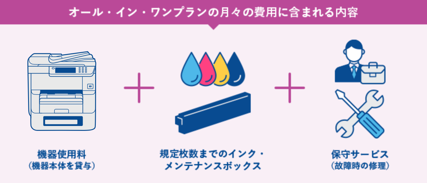 定額制だからカラーもモノクロも気にせずプリントできる