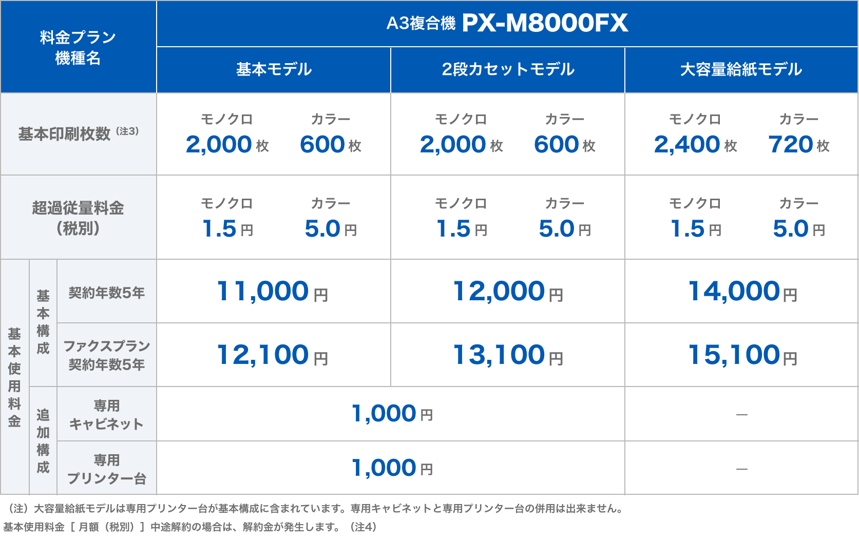 スマートチャージサービス価格表