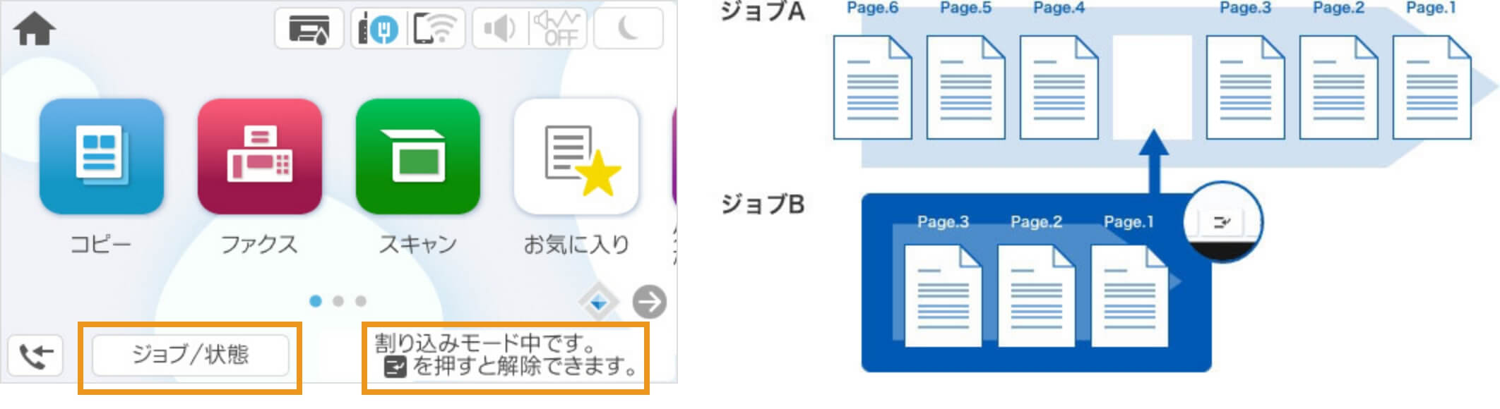 急ぎのコピーに便利、割り込みボタン
