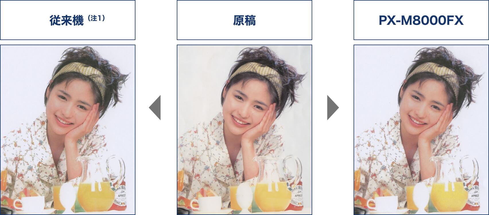 CISモジュールの採用で高画質コピーを実現