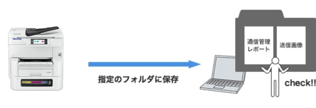 ファクスの送受信の通信履歴管理