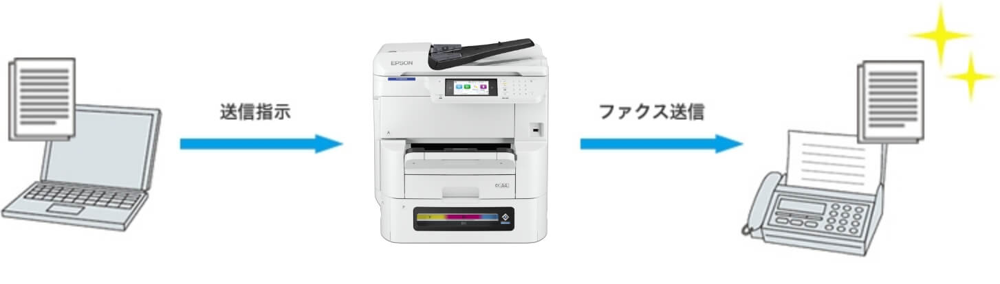 PCからファクスを直接送信できる、PCファクス送信