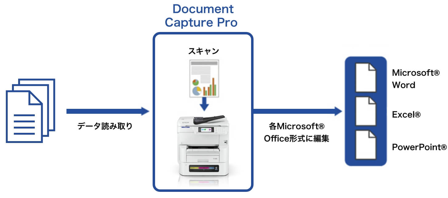 拡張機能オプション「Document Capture Pro Enhanced OCR」（有償）