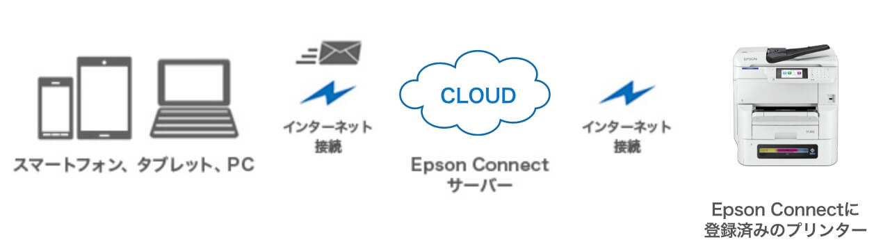 メールプリント