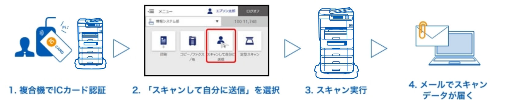 スキャンして、自分に添付メール送信