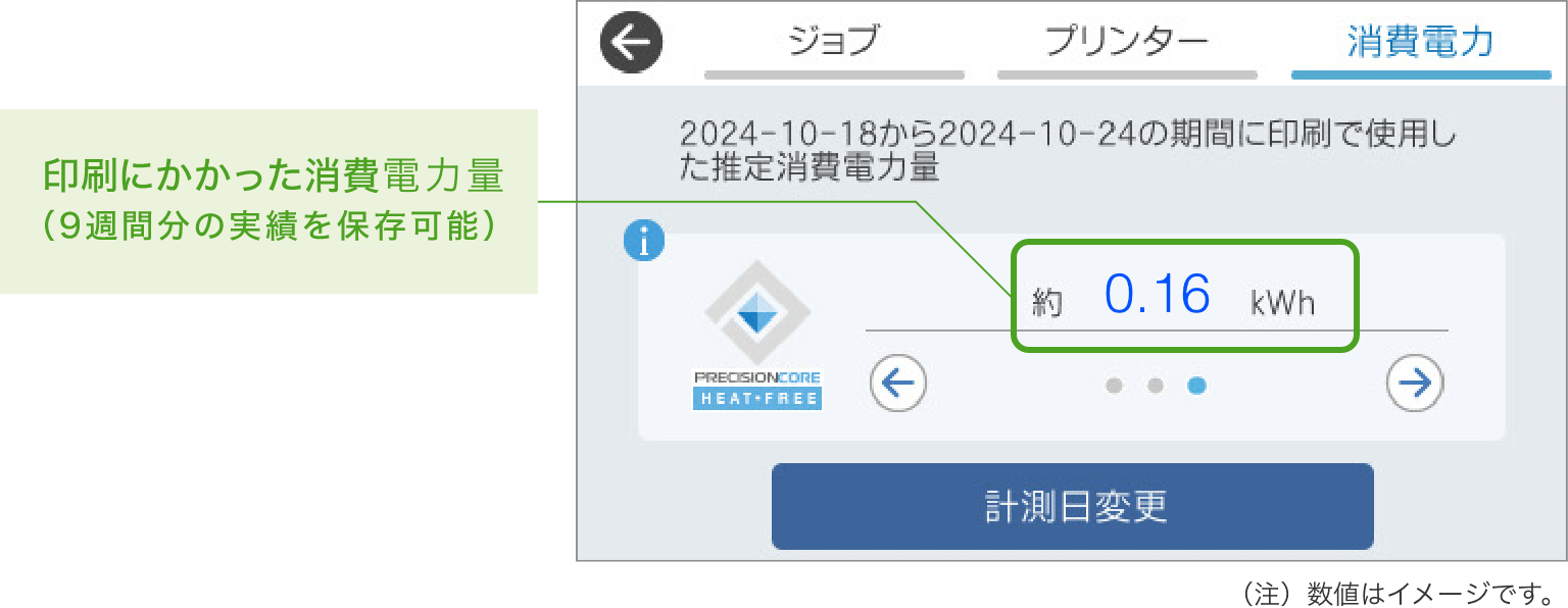 消費電力をパネルで確認