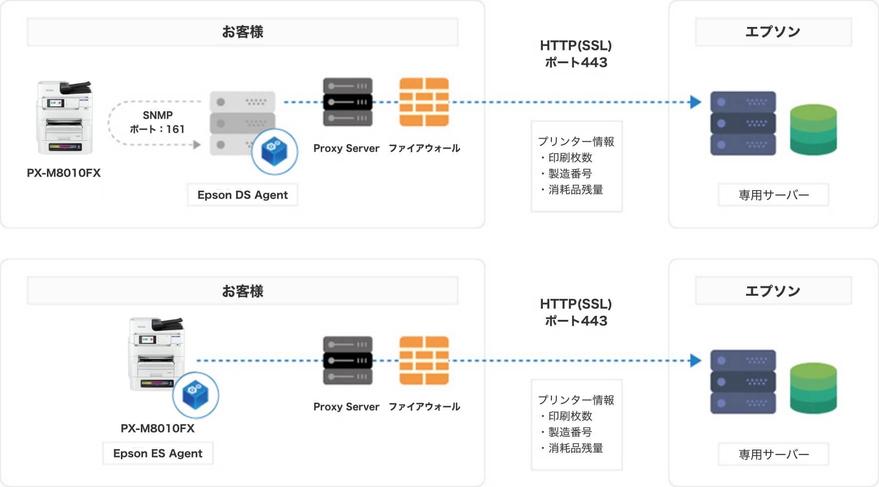 「エプソンのスマートチャージ」のリモートサービス