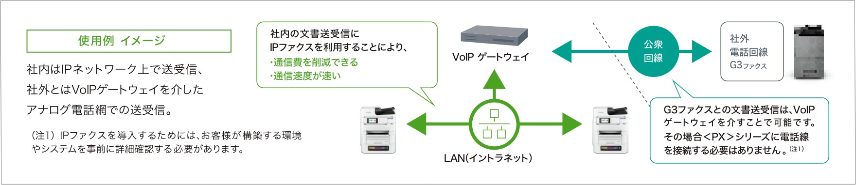 IPファクス（T.38）（有償ソリューション）