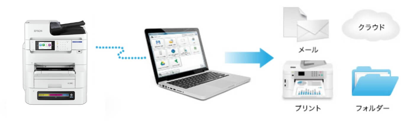 Document Capture Proに対応