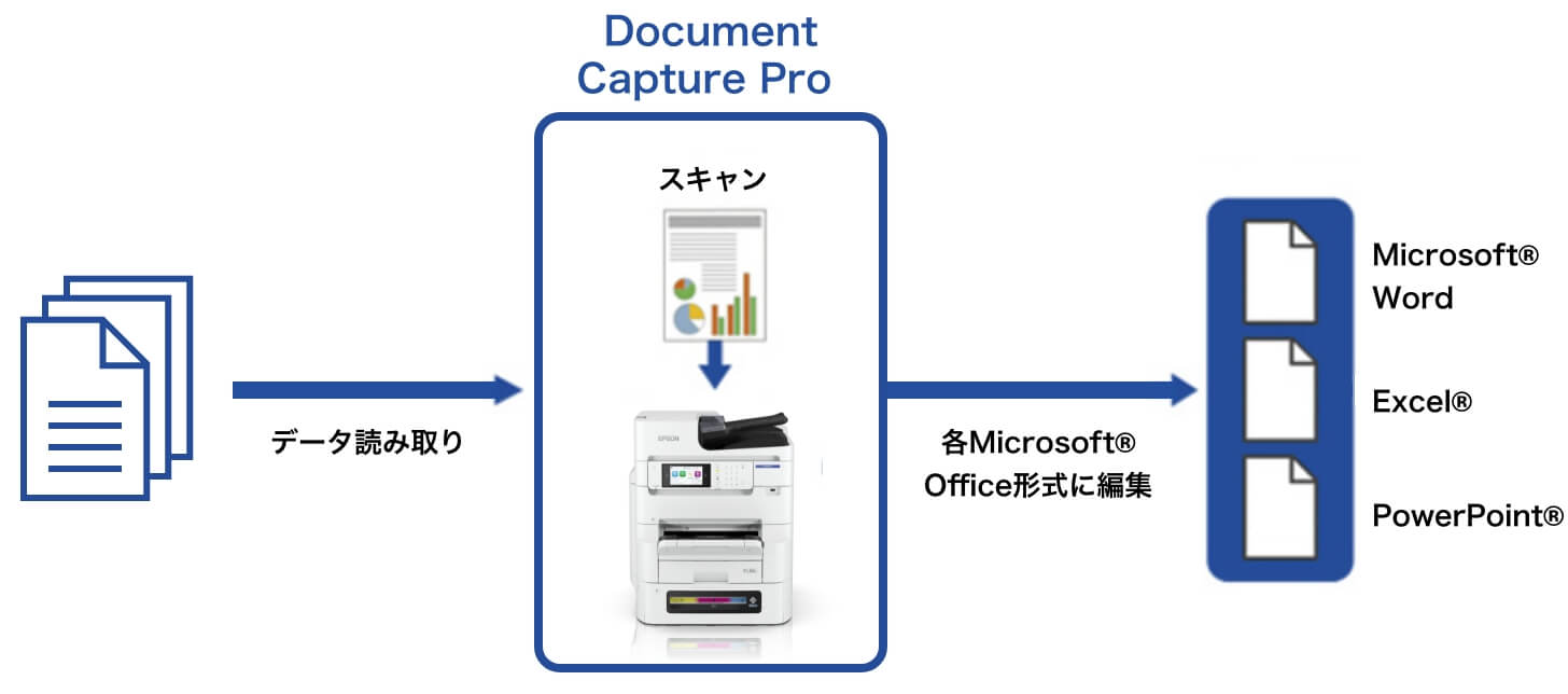 拡張機能オプション「Document Capture Pro Enhanced OCR」（有償）