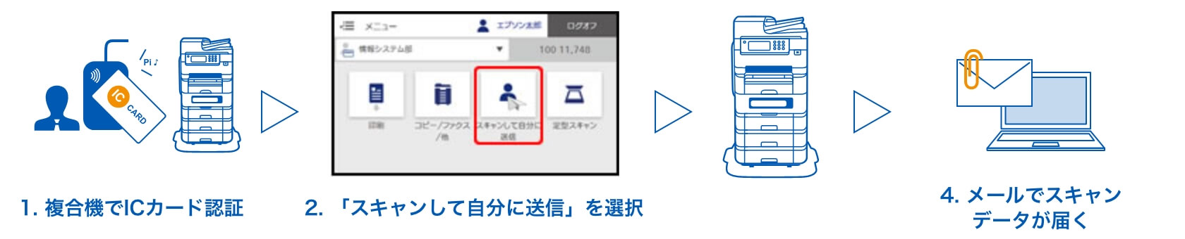 スキャンして、自分に添付メール送信