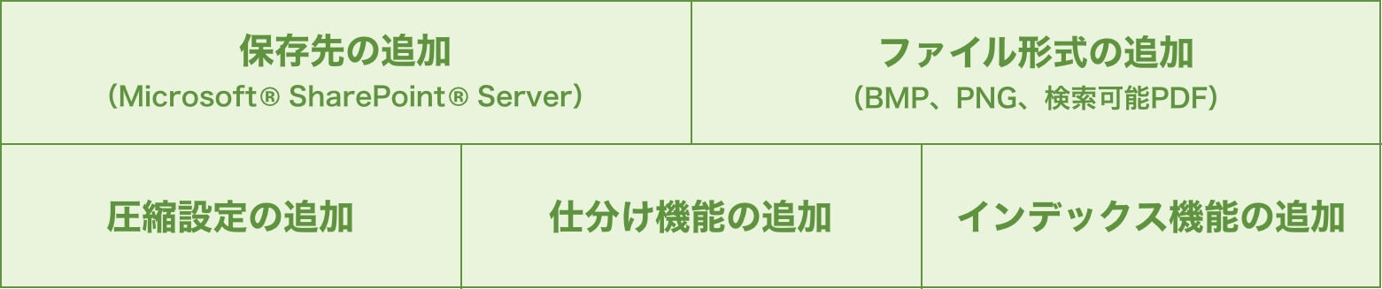 Epson Print Admin Advanced Workflows