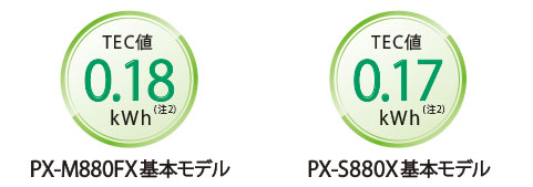 PX-M880FX基本モデル 0.18kWh(注2) PX-S880X基本モデル 0.17kWh(注2)