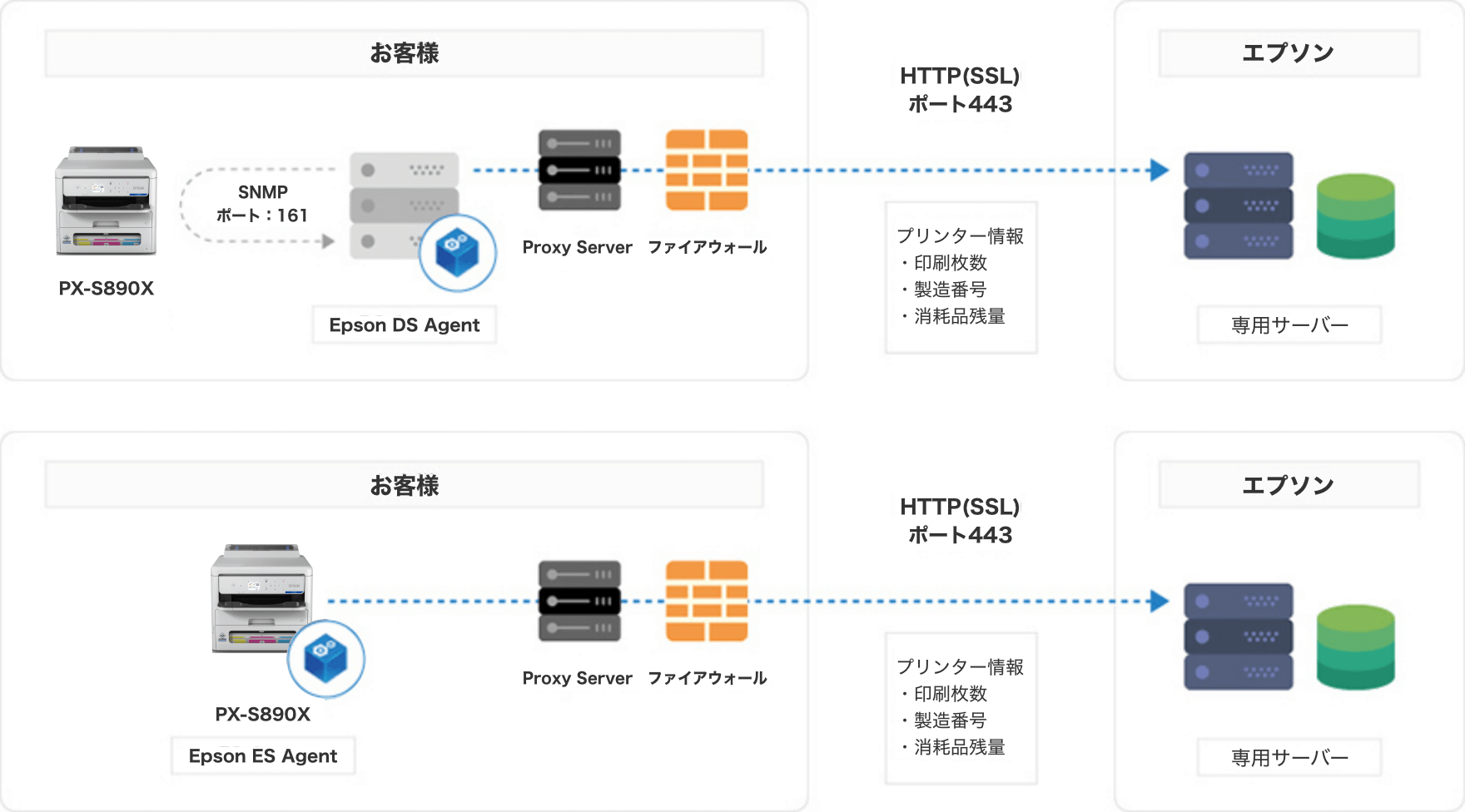 「エプソンのスマートチャージ」のリモートサービス